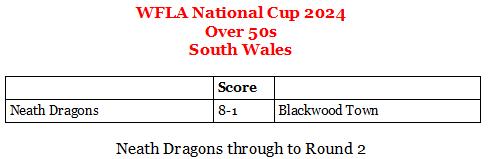 In the South Wales Over 50s Round 1 of the WFLA National Cup 2024 – Neath Dragons through to Round 2
In the South Wales Over 60s Round 1 of the WFLA National Cup 2024 – Abercynon & Merthyr Town through to Round 2