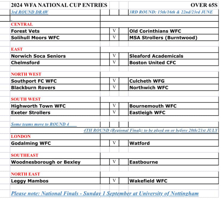 FULL 3rd Round Draw For WFA/NTC National Cup - Walking Football Hub ...