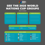 The Walking Football World Nations Cup 2025 groups have now been set ready for the draw on Saturday. Check out the full list of groups and nations involved in the tournament. Download the PDF HERE: https://spainwalkingfootball.com/wp-content/uploads/2025/05/World-Nations-2025-Groups.pdf The full fixtures and timings of games will be available after the draw has been completed.